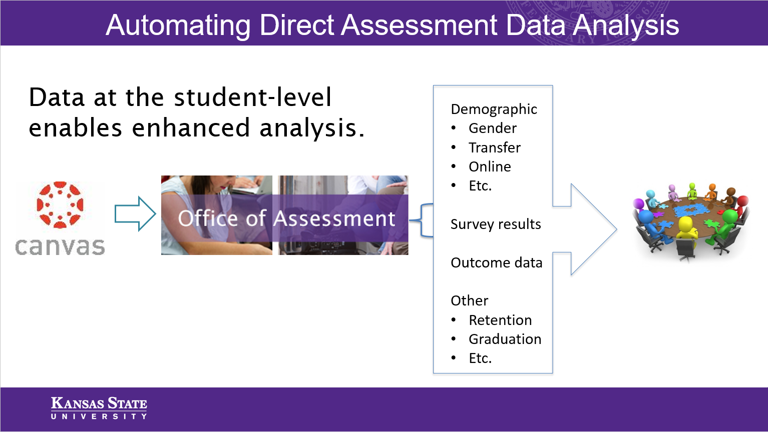 Automating Direct Assessment Analysis