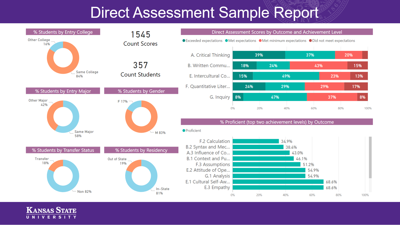 View Direct Assessment Sample Power BI Report