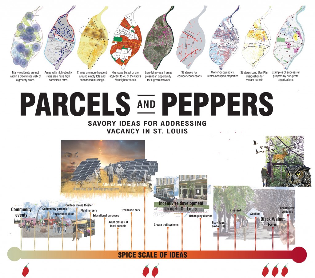Parcels & Peppers