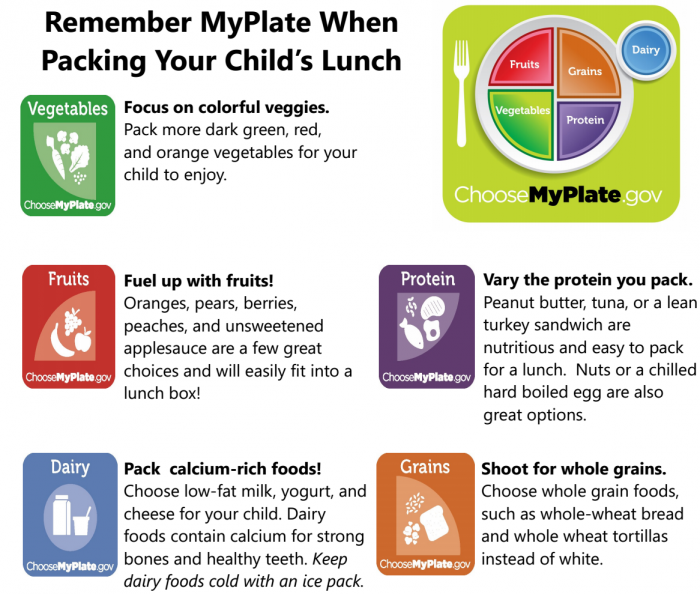 MyPlate - Packing your Child's Lunch