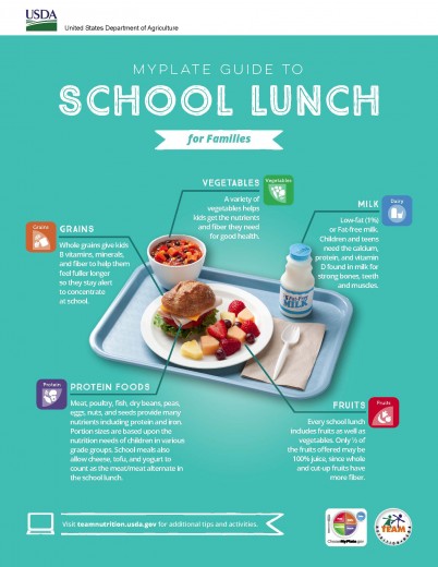 MyPlate Guide to School Lunch p1